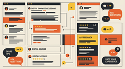 Community reviews and feedback system